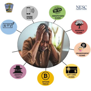 Person in a circle with their hands on their heads surrounded by colorful bubbles with different types of fraud in them