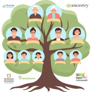 A Tree with pictures of people in blue bubbles on it and genealogy resources logos around it